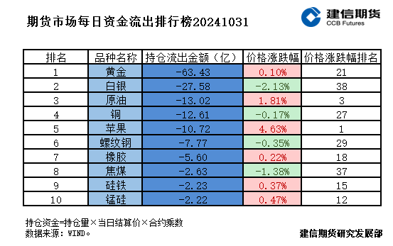 期货市场每日资金排行榜  第3张