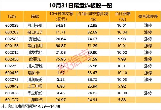 14：39—14：48，惊魂10分钟，谁在砸盘？  第3张