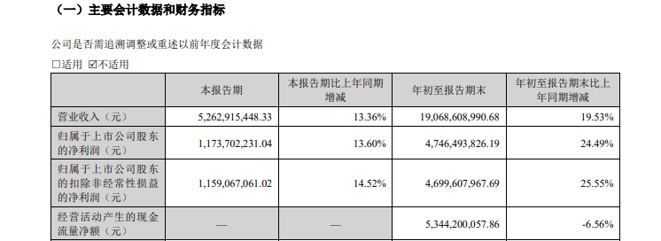 古井贡酒：合同负债促增长 经销商大进大出