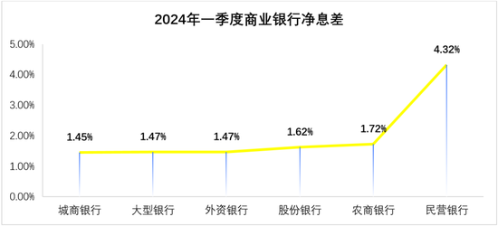 民营银行第十年！“双雄”并立之下，这些银行掉队了  第3张