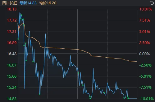 A股巨震！涨停124家vs跌停165家，高位股终于退潮，资源股接棒领涨  第3张