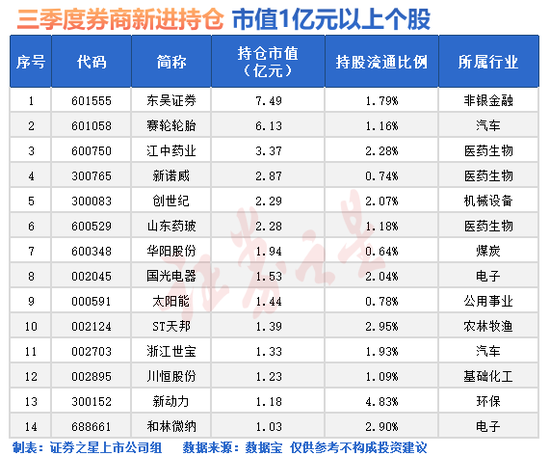 突发巨震！“牛市旗手”出手：加仓！