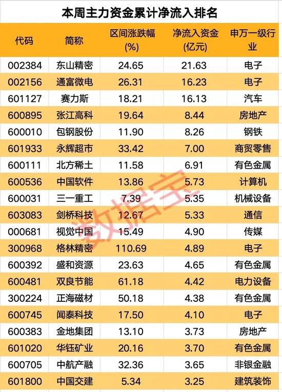 高标股批量“天地板”，“拉萨天团”交易细节曝光！  第6张