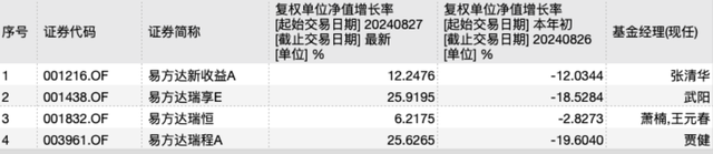 修订业绩比较基准后，这类基金反精准“踏空”，背后是何隐情？  第2张