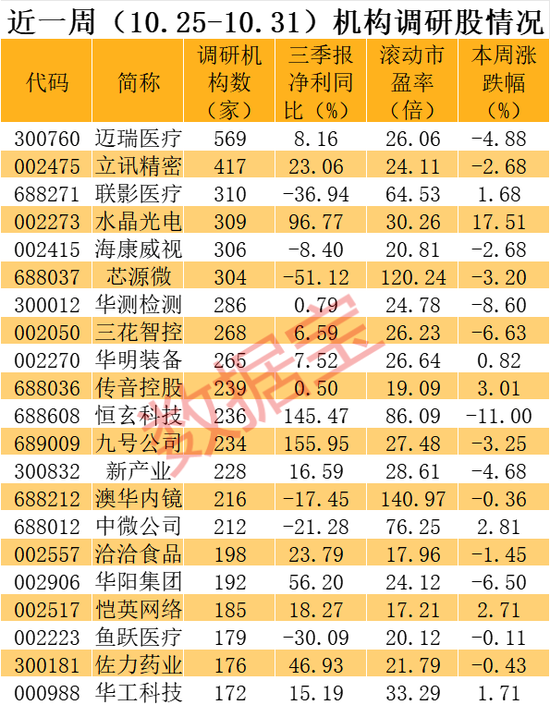 最牛私募盯上这批股！  第3张