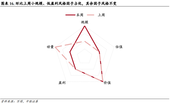 中银策略：内需初现积极信号，市场主题与概念活跃特征明显，后续关注海外大选及国内财政发力  第12张