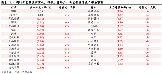 中银策略：内需初现积极信号，市场主题与概念活跃特征明显，后续关注海外大选及国内财政发力  第13张