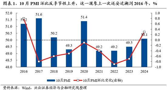 兴证策略：保持多头思维，如何布局跨年？  第1张