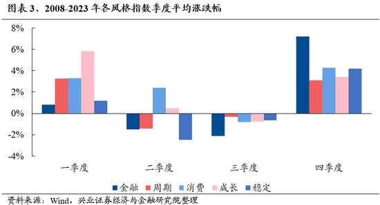 兴证策略：保持多头思维，如何布局跨年？  第3张