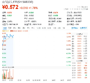 创业板+科创板携手反攻，成长“战斗基”——双创龙头ETF（588330）盘中涨超2%，机构提示双创板块机遇！  第1张