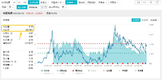 近150亿主力资金狂涌！有色龙头ETF（159876）单日飙涨3．89%！稀土异动拉升，北方稀土等6股涨停！  第4张