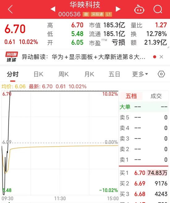 瞬间暴拉，6股上演“地天板”，下一个爆点？这些概念股被盯上  第1张