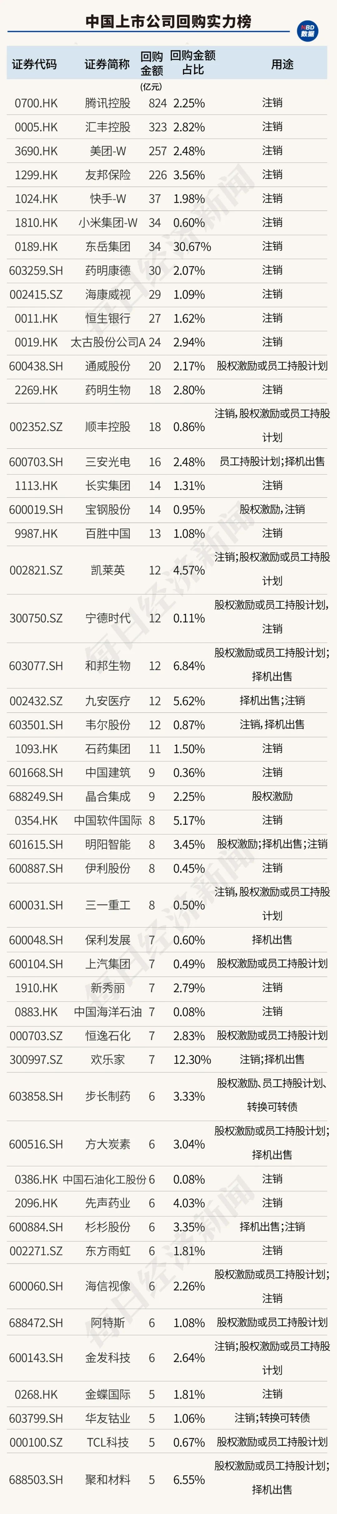 创造历史！中国上市公司回购金额首超股权融资，资本市场吸引力大增（附407家实力公司）  第10张