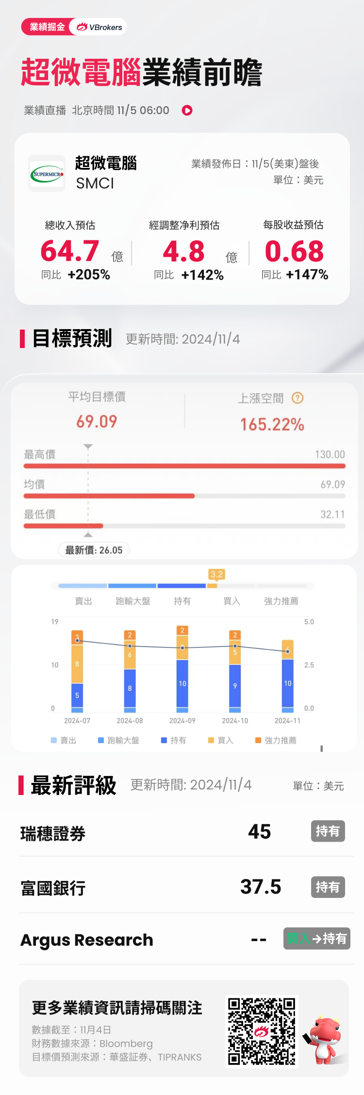 财报前瞻 | 超微电脑股价“脚踝斩”！Q1季报或又未经审计，抄底投资者应该关注什么？  第1张