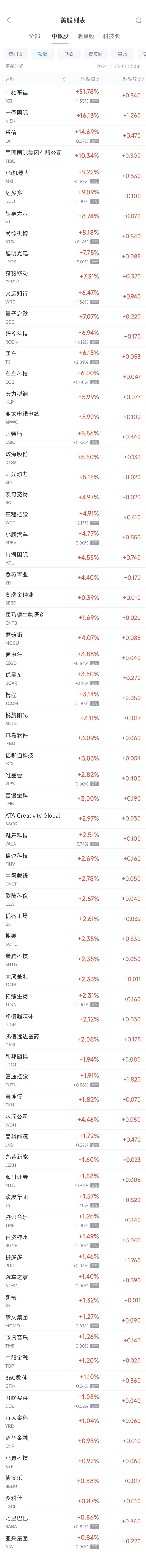 周一热门中概股涨跌不一 阿里涨0.86%，台积电跌0.7%  第1张