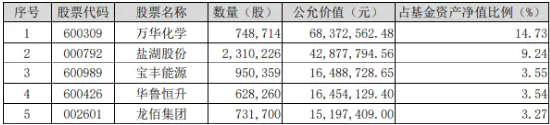 行业龙头利好接连，化工ETF（516020）频频吸金！机构：看好化工结构性投资机会  第1张