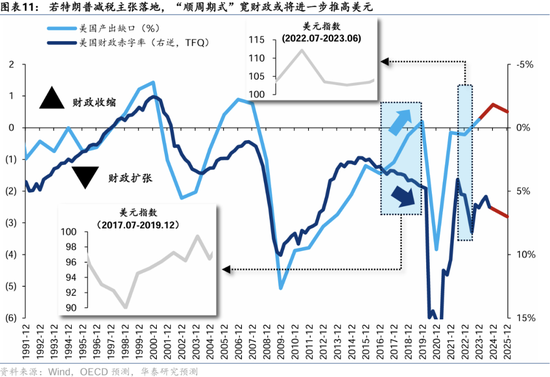 华泰证券：港股2025年度策略——以稳开局，变中求进  第8张