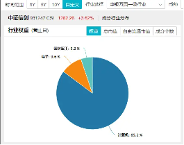 超百亿主力资金狂涌！信创ETF基金（562030）一度上探4．2%，恒生电子盘中触板，机构：板块或迎三大拐点  第3张