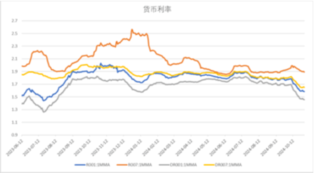 中加基金配置周报|国内经济数据回暖，美国就业意外走弱  第17张