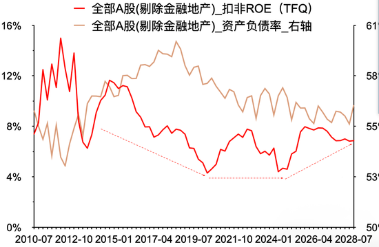 头部固收大厂最新研判：股票资产特性或变，纯债久期价值下降，但票息依然不错  第4张