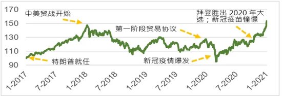 美国大选结果，对A股和港股有何影响？  第2张