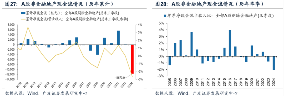 透视A股三季报：哪些行业有望率先反转？  第3张