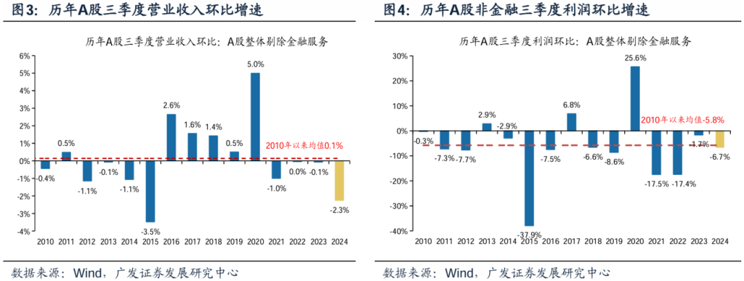 透视A股三季报：哪些行业有望率先反转？  第7张