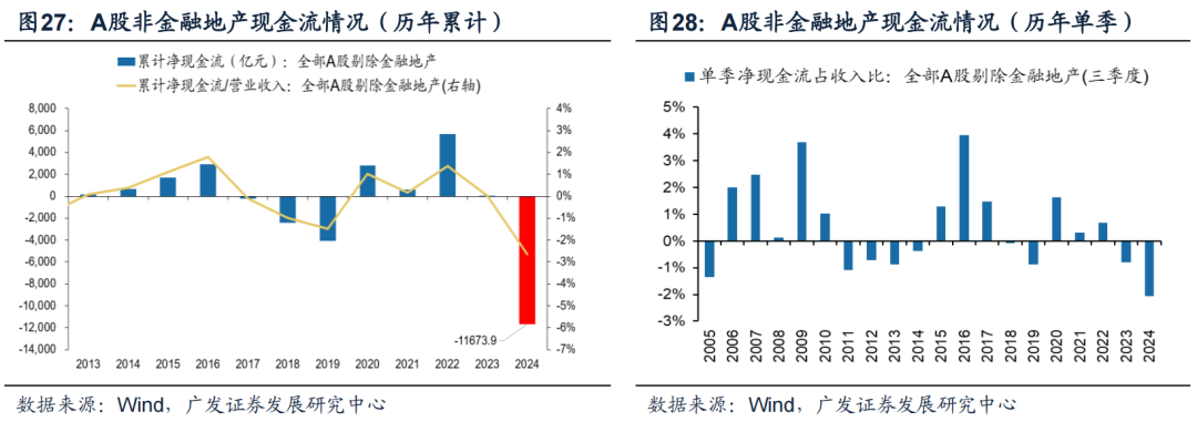 透视A股三季报：哪些行业有望率先反转？  第24张