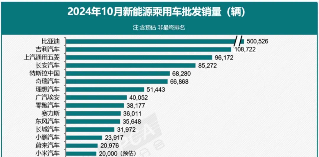 马斯克，冲上热搜！  第2张