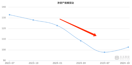 “医药一姐”赵蓓掉队？工银前沿医疗A自9月行情启动以来涨16.94%，跑输业绩基准8.95%  第3张