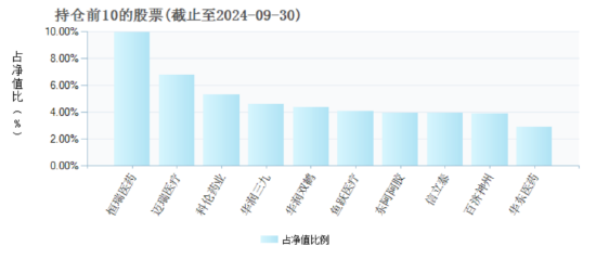 “医药一姐”赵蓓掉队？工银前沿医疗A自9月行情启动以来涨16.94%，跑输业绩基准8.95%  第6张